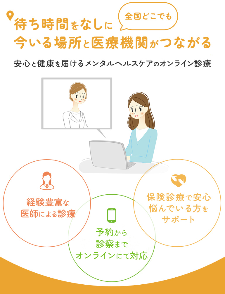 待ち時間をなしに全国どこでも今いる場所と医療機関がつながる 安心と健康を届けるメンタルヘルスケアのオンライン診療 経験豊富な医師による診療/予約から診察・処方までオンライン完結型/保険診療で安心悩んでいる方をサポート